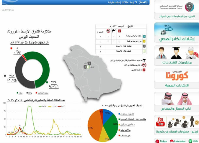الشرق