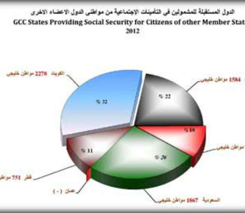 الشرق