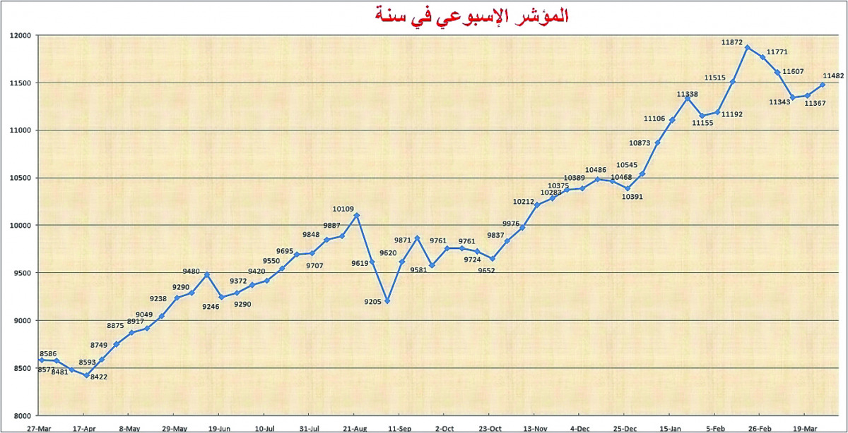 الشرق