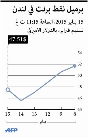 الشرق