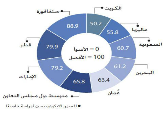 الشرق