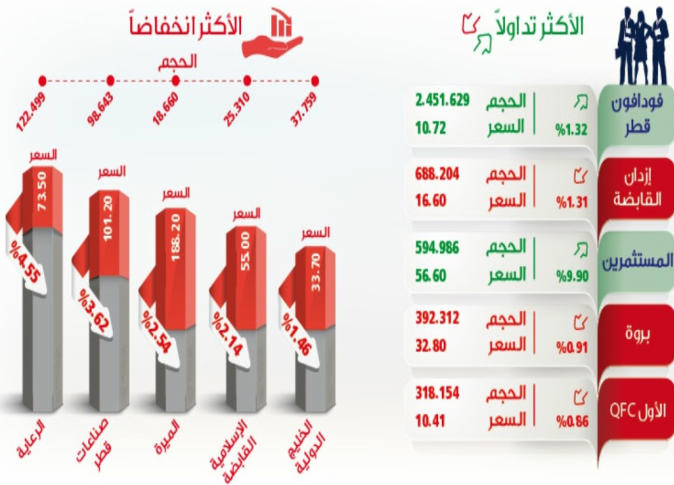 الشرق