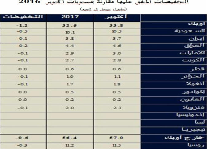 الشرق
