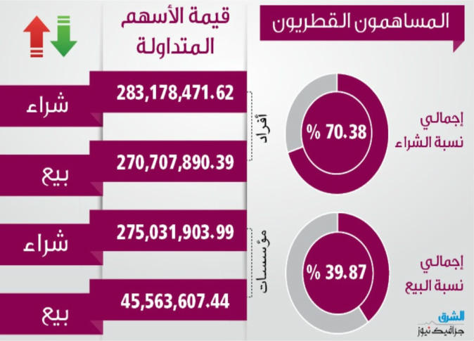 الشرق