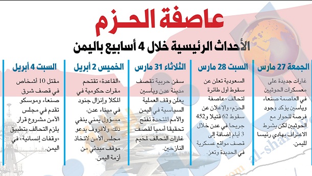 الشرق