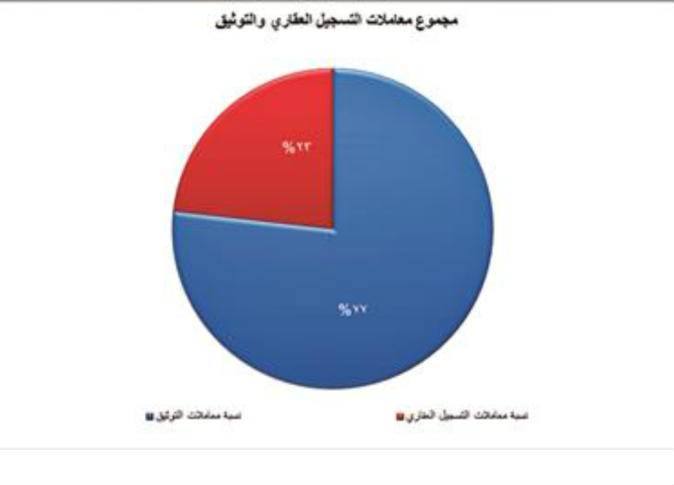 الشرق