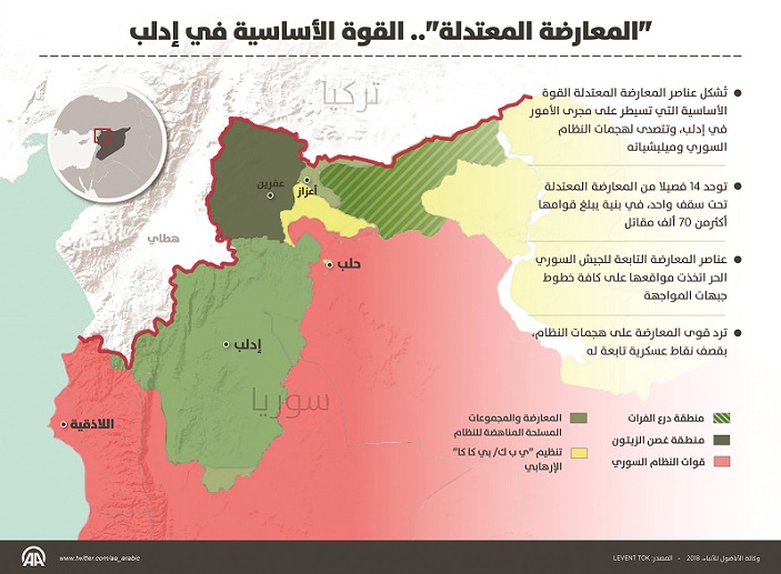 الشرق