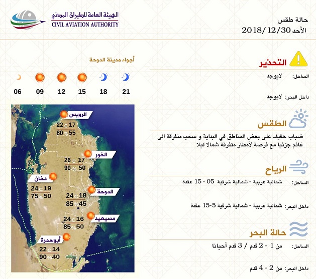 الشرق