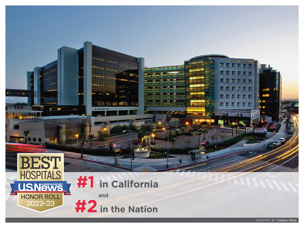 Cedars-Sinai ثاني أفضل مستشفى بالولايات المتحدة والأول في كاليفورنيا بحسب "يو إس نيوز آند وورد ريبورت "