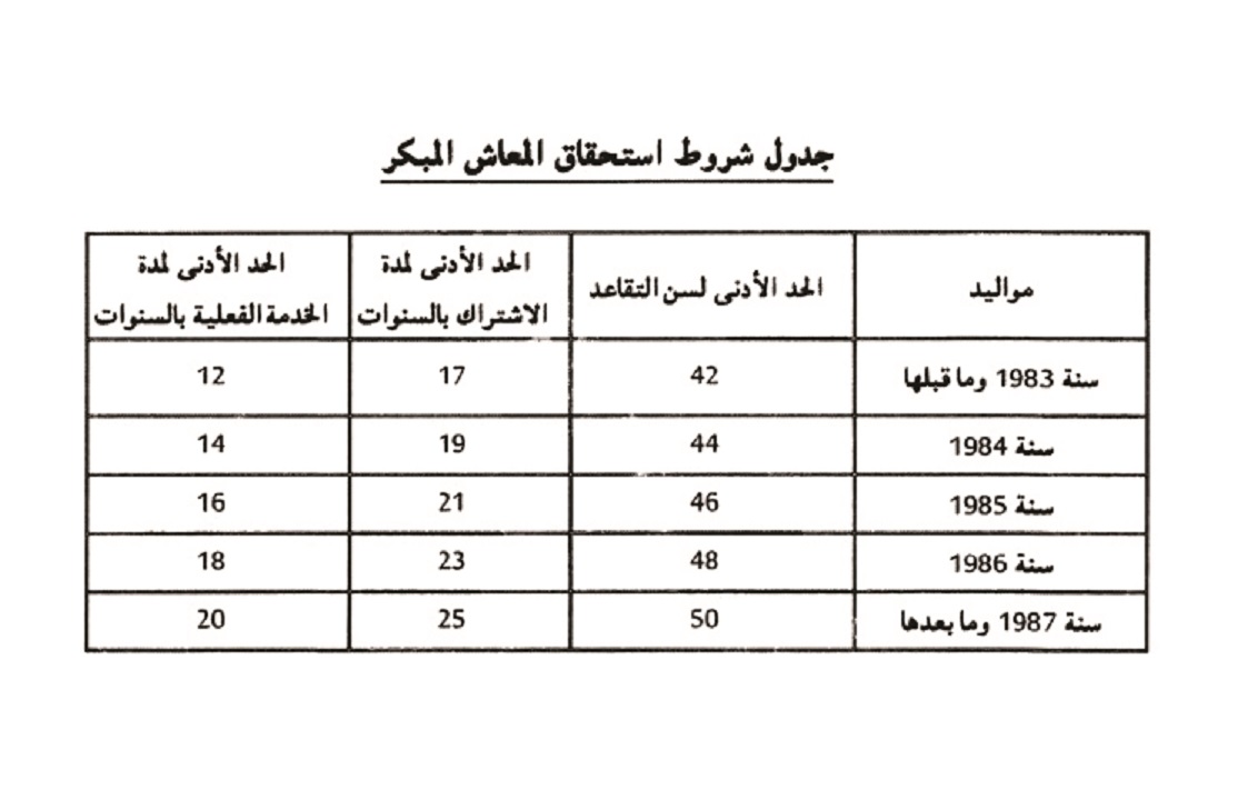 الشرق