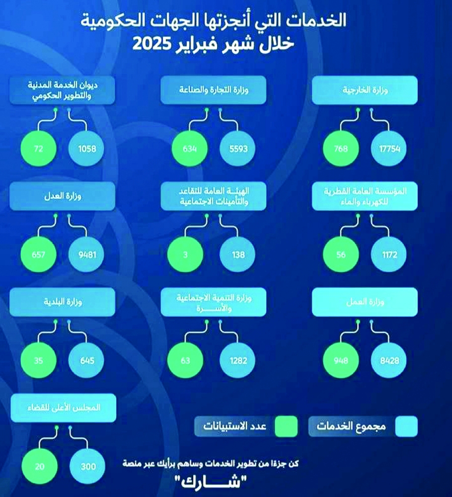 الشرق