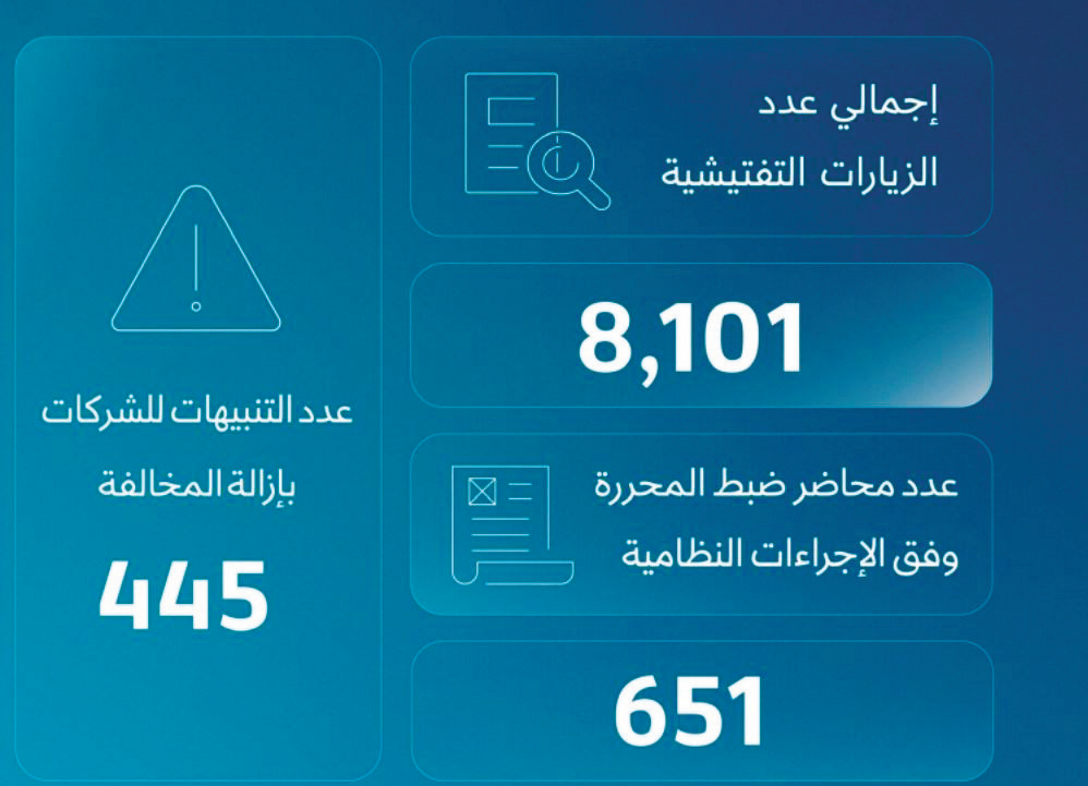 وزارة العمل: قفزة في الخدمات وتعزيز الرقابة على الاستقدام