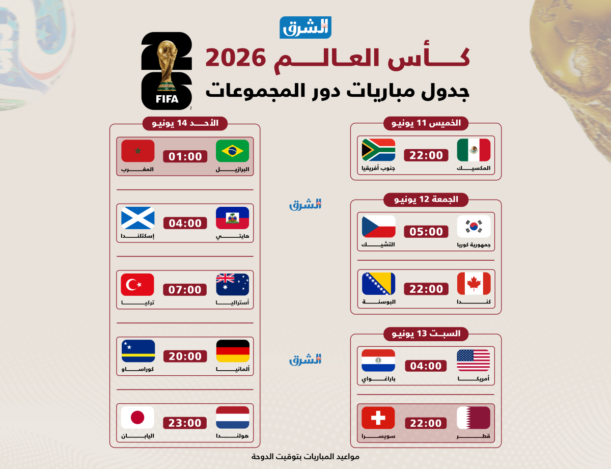 يوم بيوم.. الجدول الكامل لمباريات دور المجموعات في كأس العال