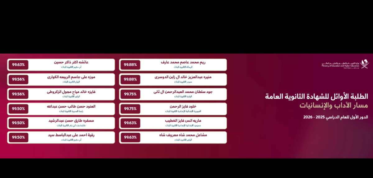 تعرف على أوائل الثانوية العامة في مسار الآداب والإنسانيات
