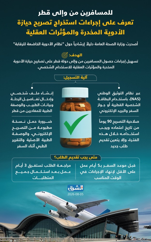للمسافرين من وإلى قطر تعرف على إجراءات استخراج تصريح حيازة الأدوية المخدرة والمؤثرات العقلية 