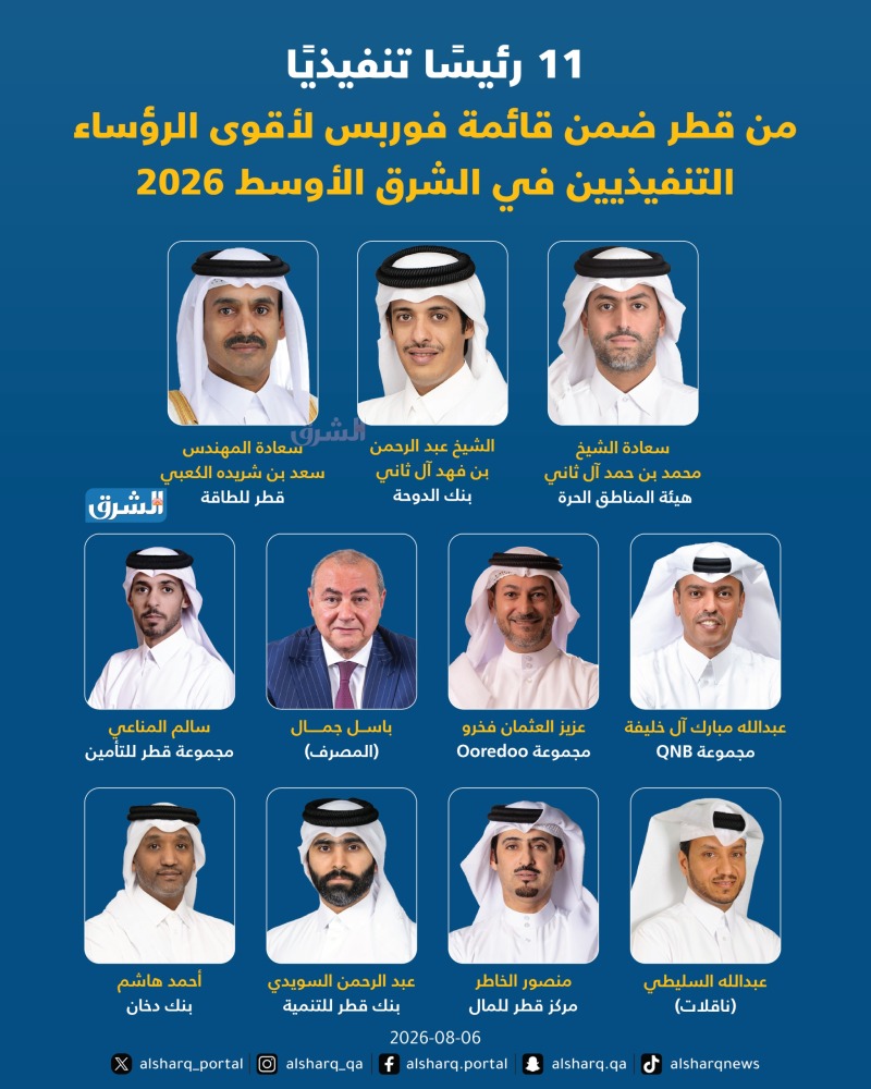 11 رئيسًا تنفيذيًا من قطر ضمن قائمة فوربس لأقوى الرؤساء التنفيذيين في الشرق الأوسط 2026