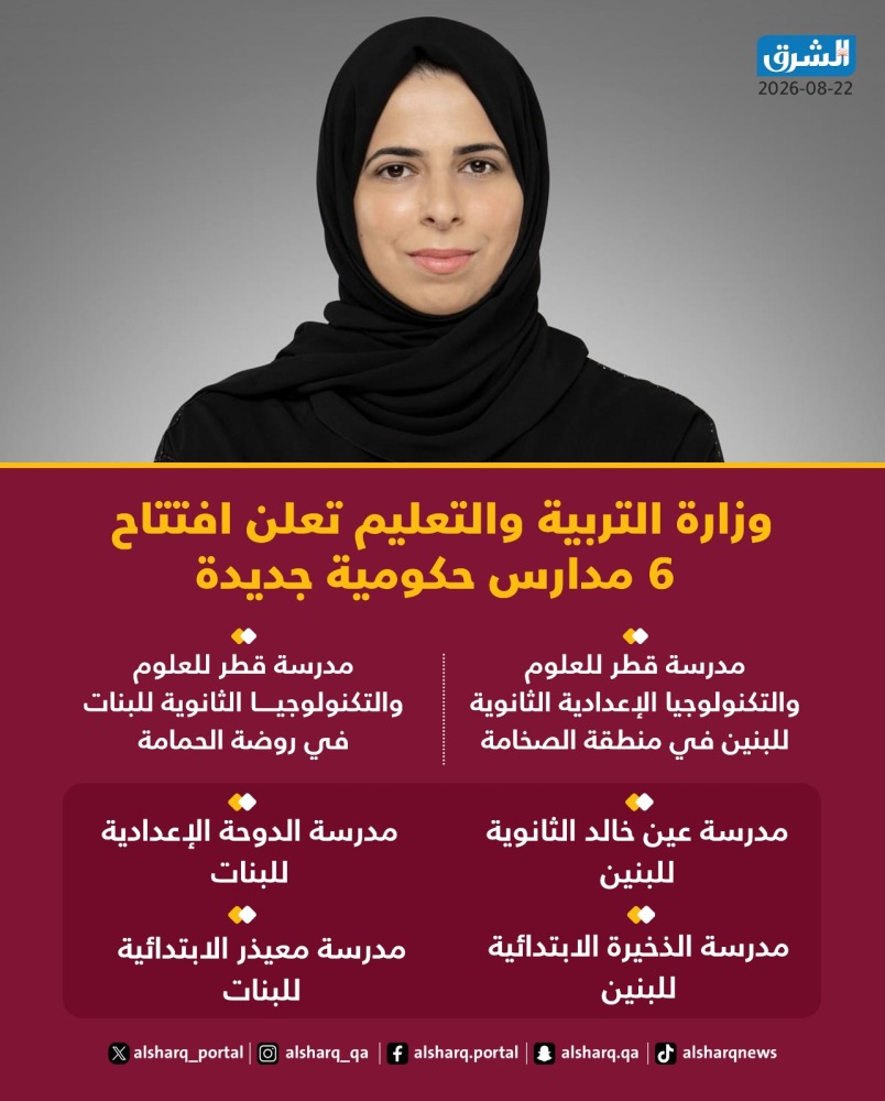 وزارة التربية والتعليم تعلن افتتاح 6 مدارس حكومية جديدة