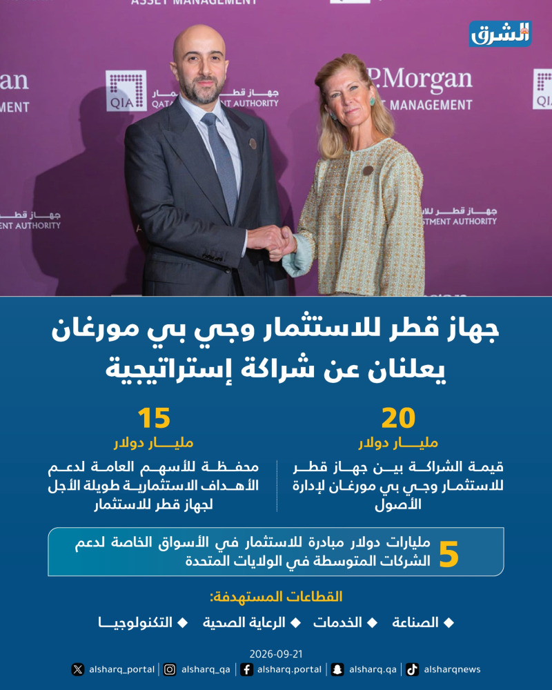 جهاز قطر للاستثمار وجي بي مورغان لإدارة الأصول يعلنان عن شراكة إستراتيجية